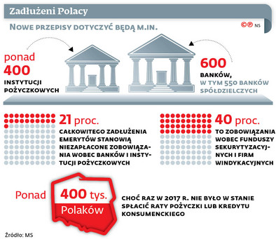 pozyczka online na 90 dni za darmo