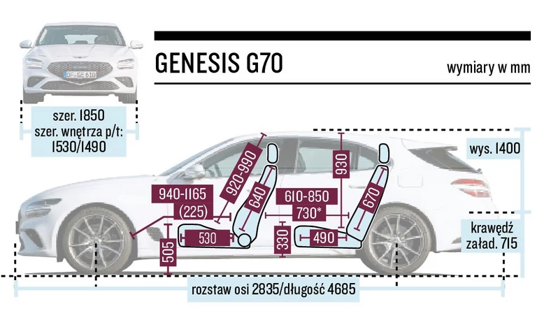 Genesis G70 - schemat wymiarów