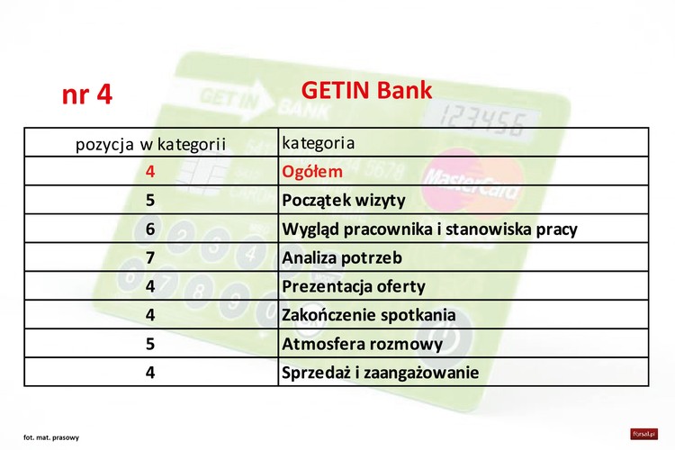 <b>Pozytywne</b>
Bardzo podobała mi się oferta, a dokładnie zakres usług i wyjaśnienie, że bank stara się zaopiekować klientem. Pracownik też zadeklarował że jeśli zdecyduje się na podpisanie umowy będę pod jego opieką i on o wszystko zadba. Zdecydowanie chciałbym to usłyszeć, będąc nowym klientem. 
<b>Negatywne</b>
Placówka była bardzo mała. Zachowana mała odległość od stanowisk do poczekalni. Słyszałam każdą rozmowę, w jakiej sprawie przychodził klient. Wiem, ile osób wpłacało pieniądze na lokaty, ile wypłacało. Bank nie szanuje intymności i poufności, a przede wszystkim klientów pod względem czasu spędzanego w banku. Nigdy więcej bym nie wróciła do tego banku. Horror!