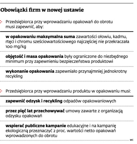 Obowiązki firm w nowej ustawie