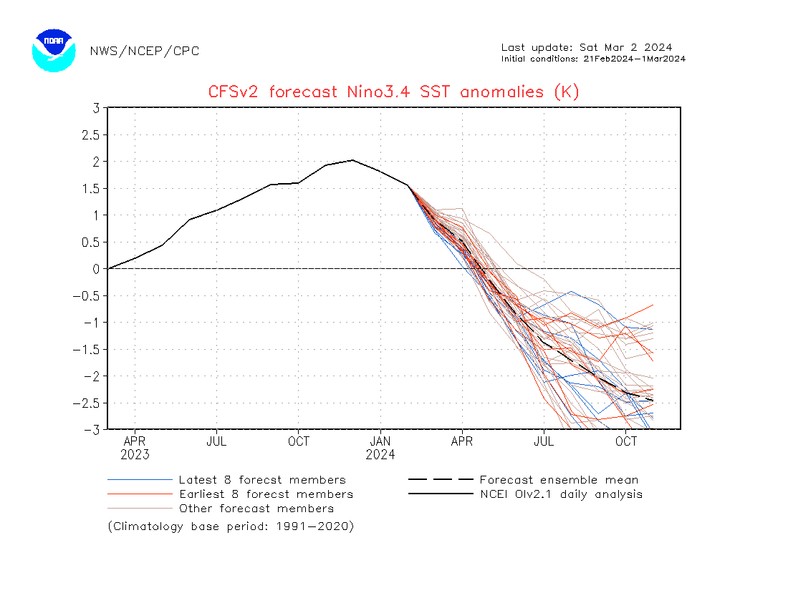 Koniec El Niño jest bliski. Nadciąga La Niña