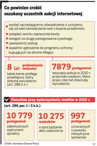 Uwaga na internetowe aukcje: sprzedają zdjęcia zamiast towarów