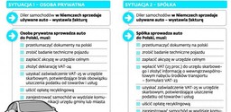 Rejestracja samochodów z UE: Obowiązek uzyskania VAT-25 to szczyt biurokracji. Do tego drogi