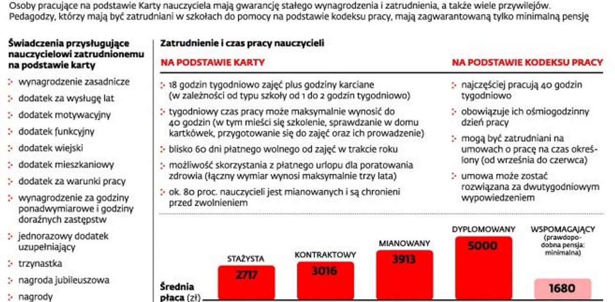 Praca w samorządowych szkołach