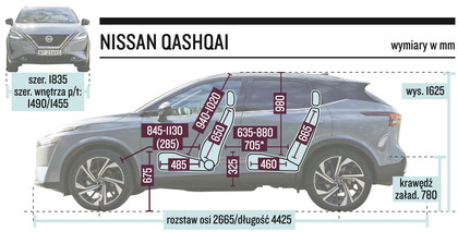 Nissan Qashqai 1.3 Dig-T 2Wd – Znaczący Postęp – Test