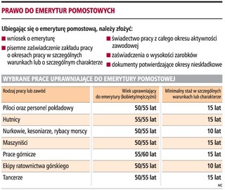 Nie ma chętnych na emerytury pomostowe