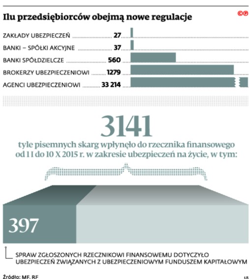 Ilu przedsiębiorców obejmą nowe regulacje