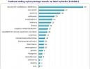 Wykształcenie polskich posłów: kim są z zawodu politycy?