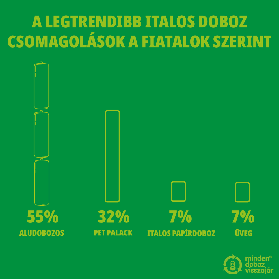 A Z generáción múlhat a bolygó sorsa