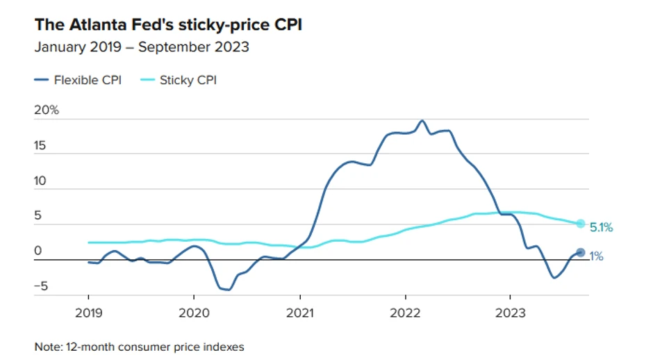 Grafikon, inflacija 2