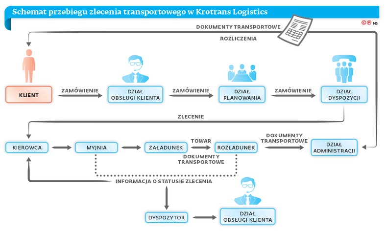 krotrans