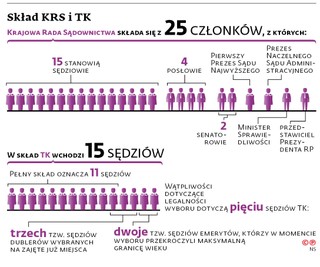 Skład KRS i TK