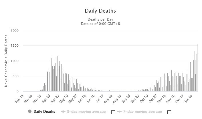 Dzienny przyrost liczby zgonów w Wlk. Brytanii