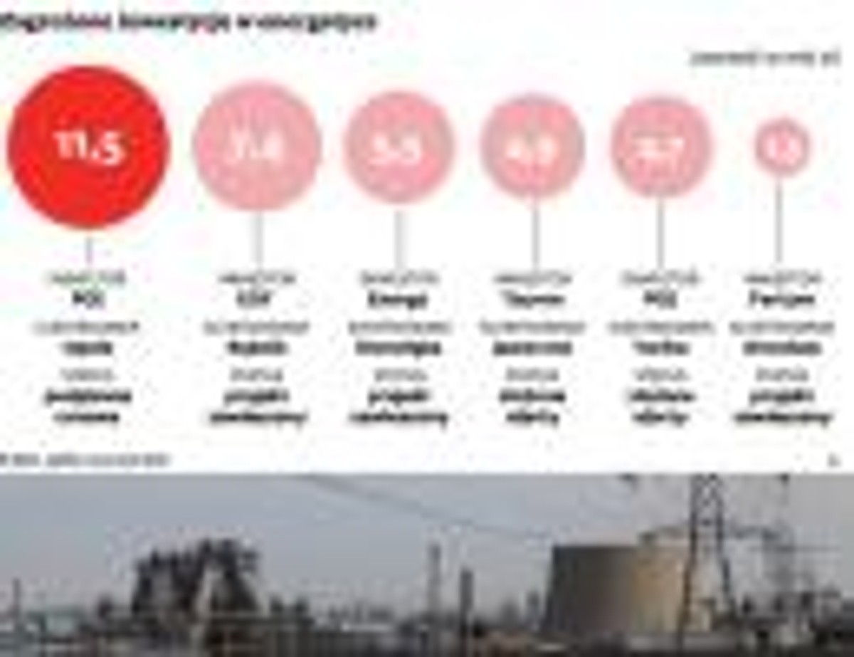 Zagrożone inwestycje w energetyce