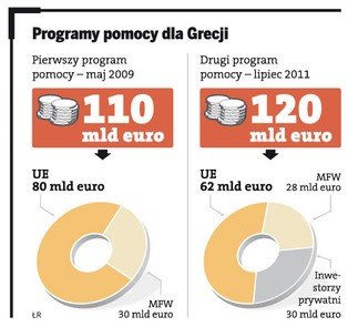 Rządy zachęcają prywatne banki do pomocy Grecji