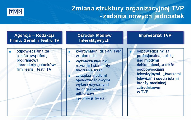 Nowe jednostki TVP