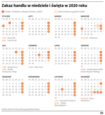 Niedziele handlowe w 2020 roku - Handel - Forbes.pl