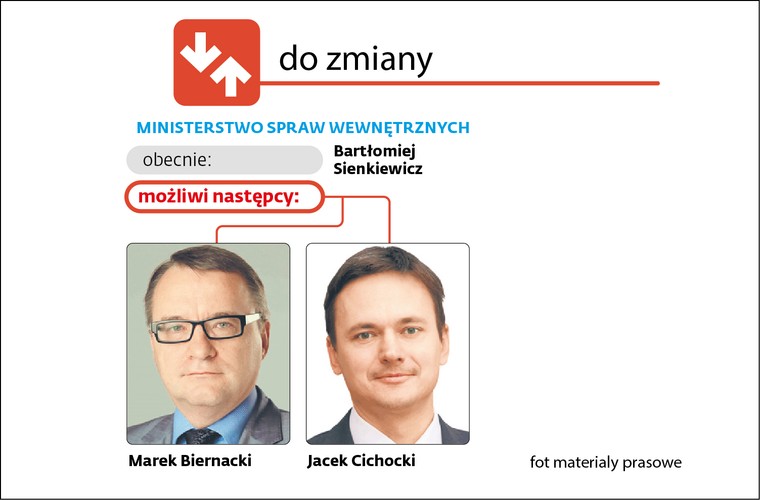 Do zmiany: Ministerstwo Spraw Wewnętrznych