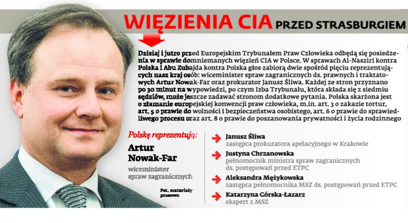 Tajne więzienia CIA w Polsce. INFOGRAFIKA