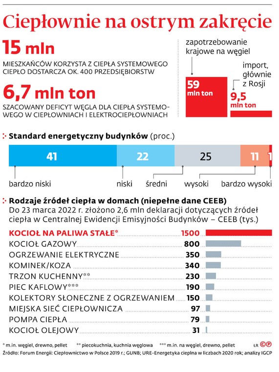 Ciepłownia na ostrym zakręcie