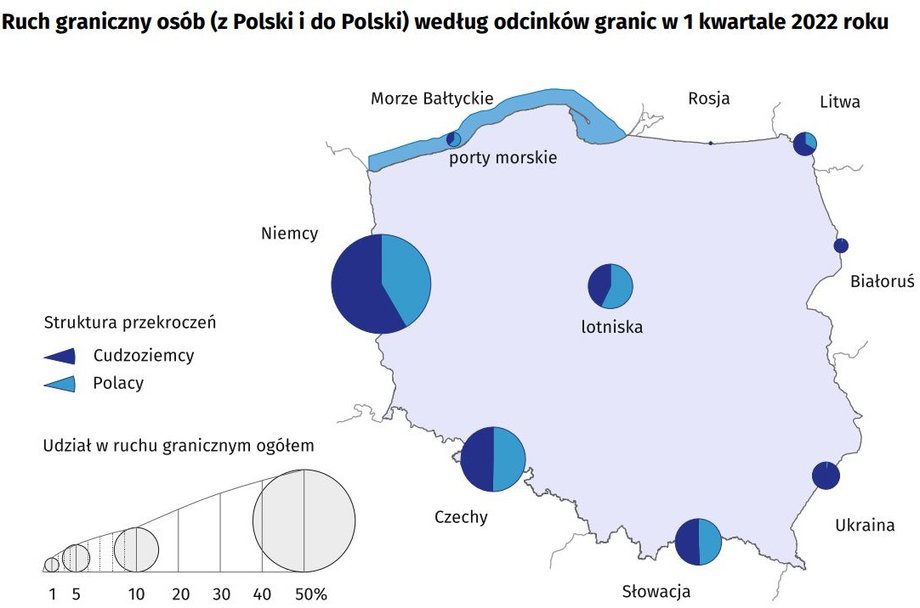 W strukturze przekroczeń granicy Polski przeważali cudzoziemcy. Szczególnie było to widać na granicy ukraińskiej.