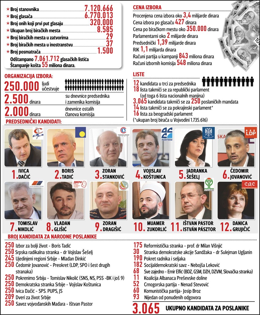 Klikni za uvećanje (+)