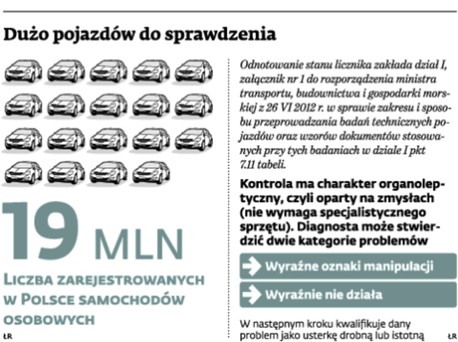 Dużo pojazdów do sprawdzenia