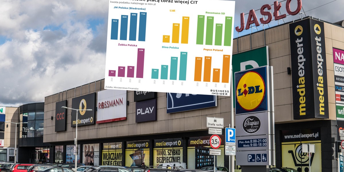 Niemieckie sieci handlowe zwiększyły wpłaty do polskiego budżetu.