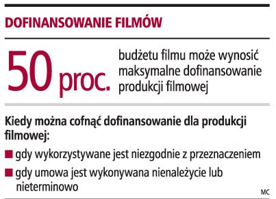 Dofinansowanie filmów