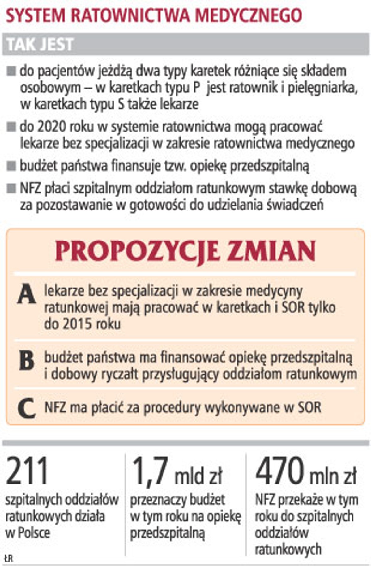 System ratownictwa medycznego