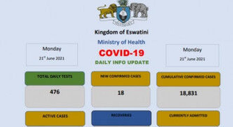 Ministry of Health, Government of the Kingdom of Eswatini