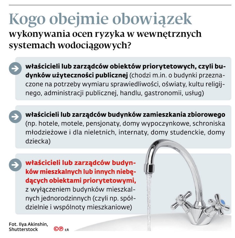 Kogo obejmie obowiązek wykonywania ocen ryzyka w wewnętrznych systemach wodociągowych?