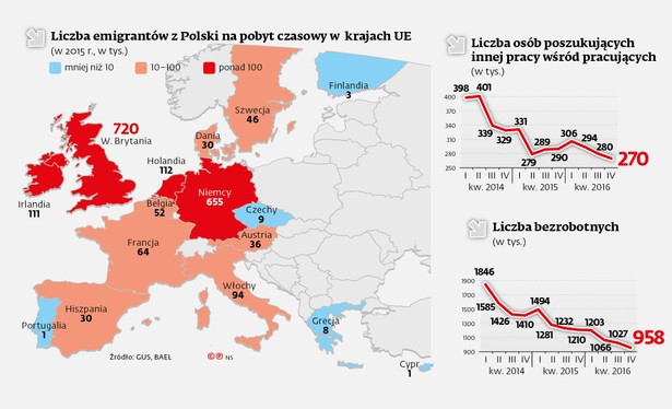 Liczba emigrantów z Polski na pobyt czasowy w krajach UE