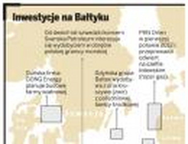Inwestycje na Bałtyku