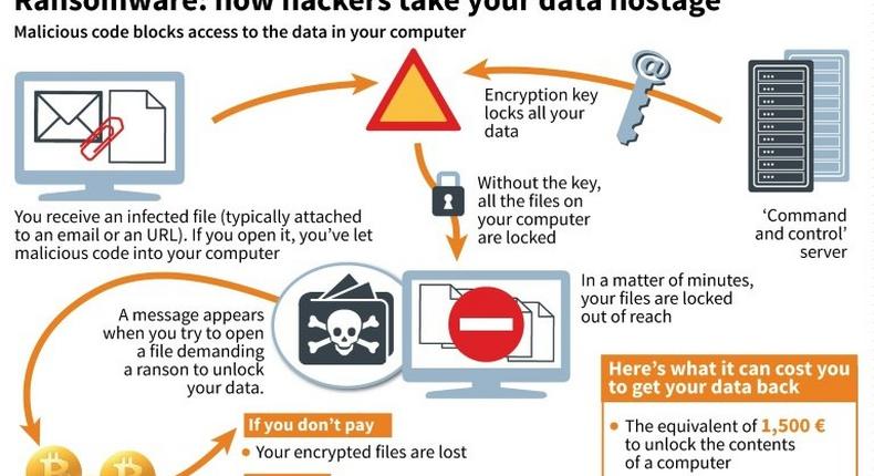 Ransomware: how hackers take your data hostage