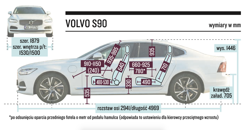 Volvo S90 – wymiary