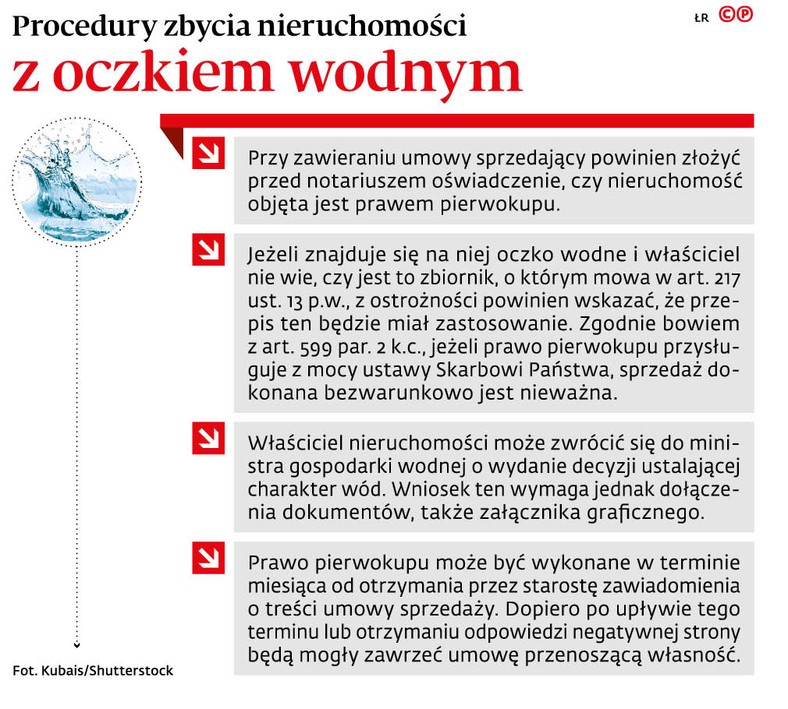 Procedury zbycia nieruchomości z oczkiem wodnym