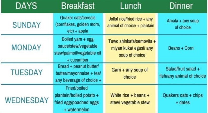 Food Time table