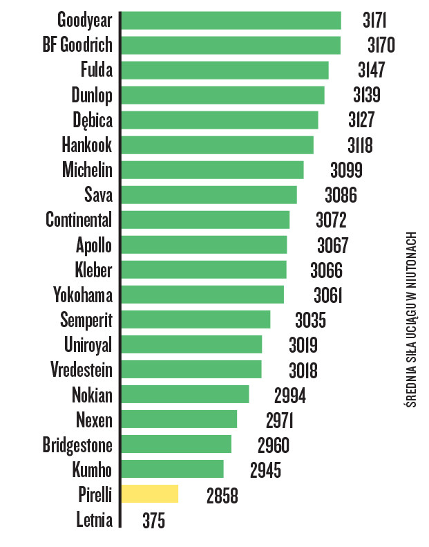 Trakcja na śniegu