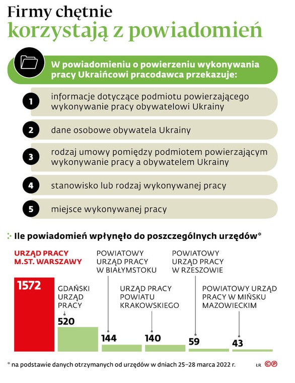 Firmy chętnie korzystają z powiadomień