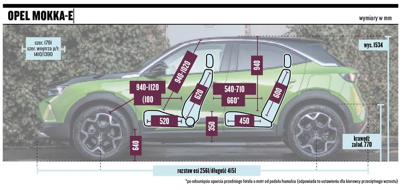 Opel Mokka-e - wymiary