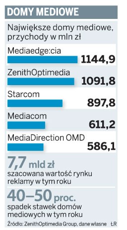 Domy mediowe