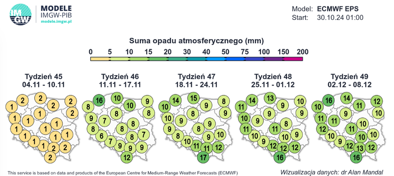 Po ekstremalnie suchym początku listopada dalsza część miesiąca powinna przynieść nieco więcej deszczu