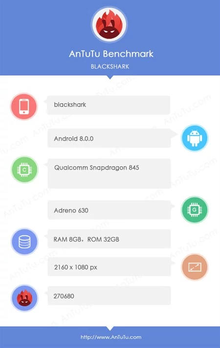 Xiaomi Blackshark w bazie AnTuTu