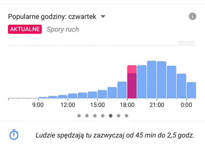 Kolejki do sklepów w mapach Google