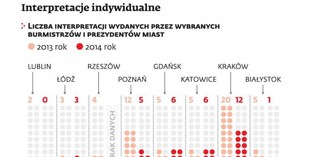 Zamiast pytać wójta, mieszkańcy idą do sądu