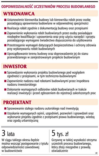 Koniec z bezkarnością wykonawców robót budowlanych