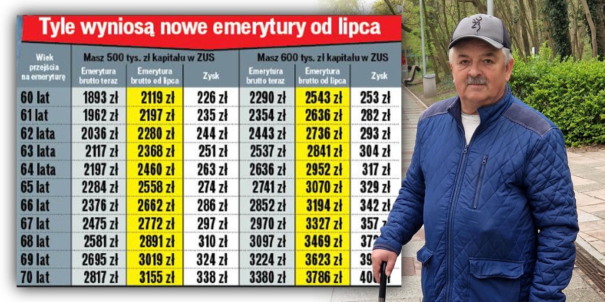 Termin przejścia na emeryturę nie może być przypadkowy. Kto poczeka do lipca może sporo zyskać. 