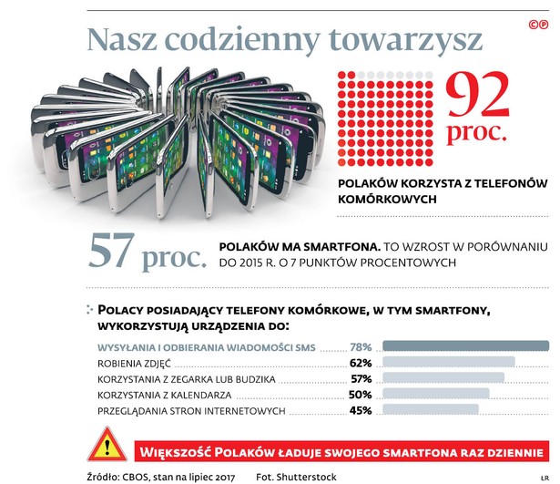 KE chce jednego standardu ładowarek. Prawnicy: To ograniczy rozwój technologii