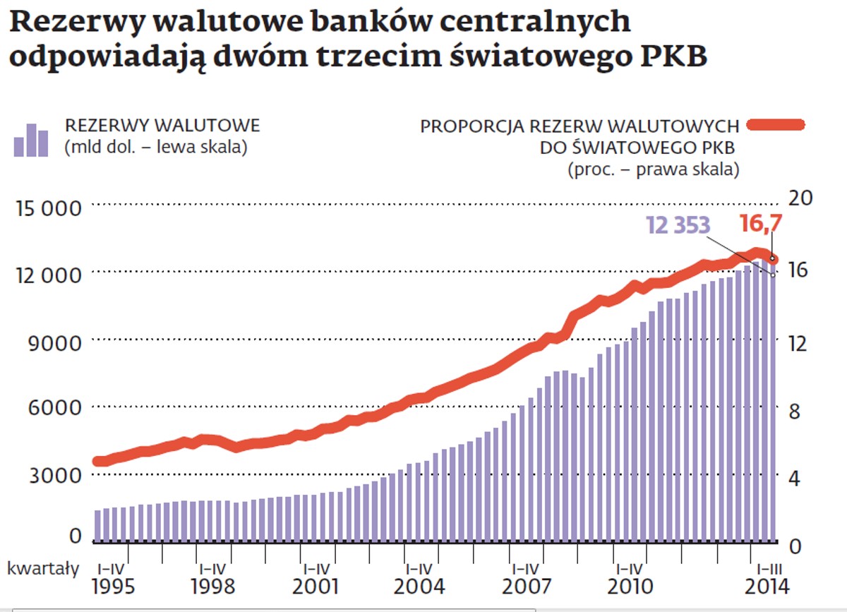 Rezerwy Walutowe